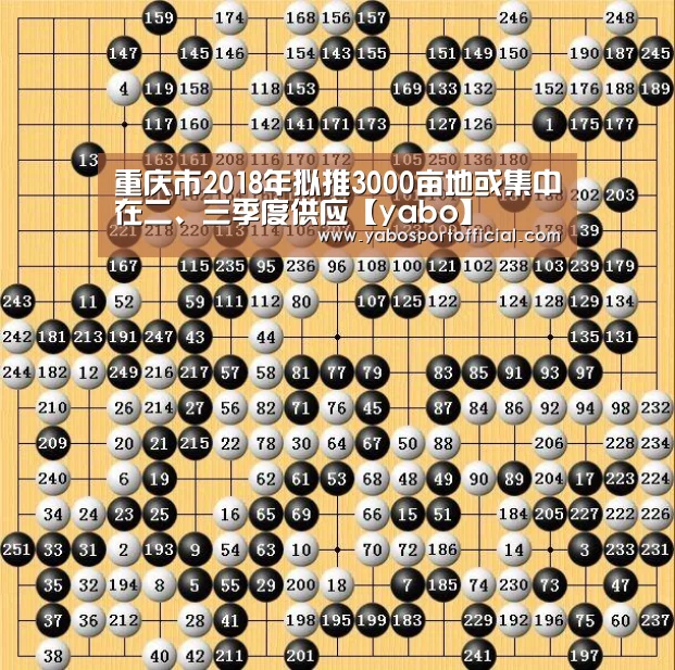 重庆市2018年拟推3000亩地或集中在二、三季度供应【yabo】(图1) 重庆市2018年拟推3000亩地或集中在二、三季度供应【yabo】(图1)