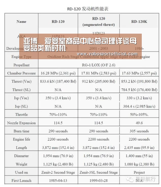 亚博_
爱婴室商品中心总司理详谈母婴品类新时机(图4) 亚博体育